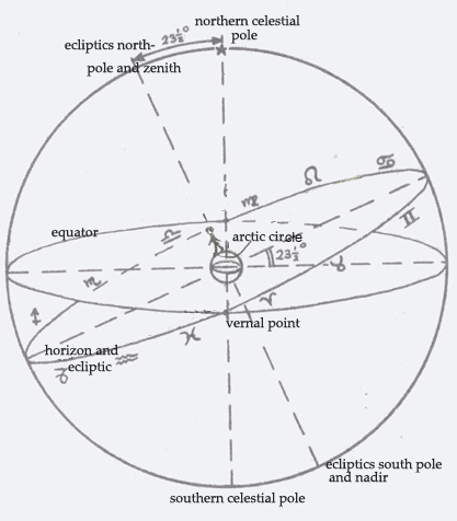 circle
